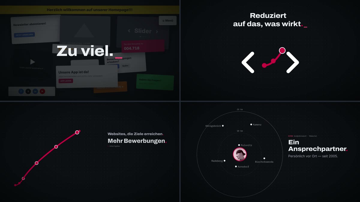 Vier Standbilder aus dem Promo-Video: eine überladene Website mit dem Text „Zu viel.“, das syfrt-Logo mit dem Claim „Reduziert auf das, was wirkt.“, eine rote Wachstumskurve mit „Mehr Bewerbungen.“ und eine Karte rund um Großröhrsdorf mit „Ein Ansprechpartner.“
